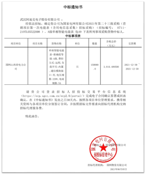喜報：熱烈祝賀公司在國網2021年第二十三批電能表招標項目中中標